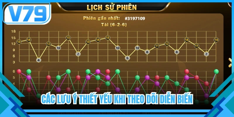 Các lưu ý thiết yếu khi theo dõi diễn biến