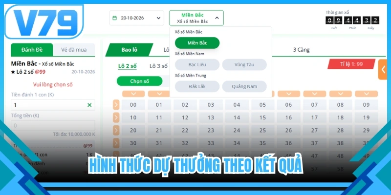 Hình thức dự thưởng theo kết quả 