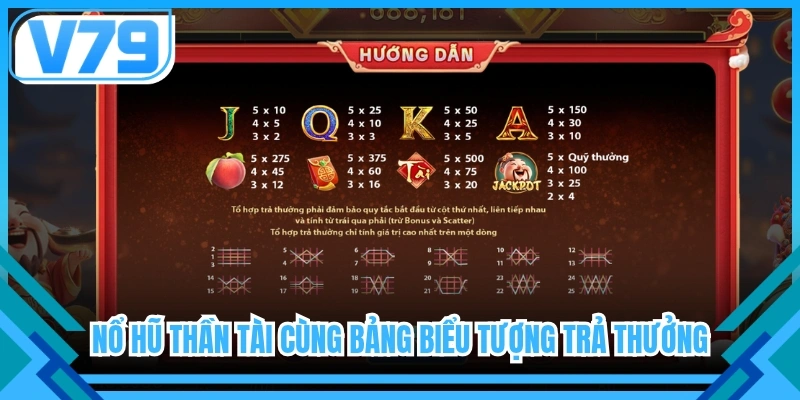 Nổ hũ thần tài cùng bảng biểu tượng trả thưởng