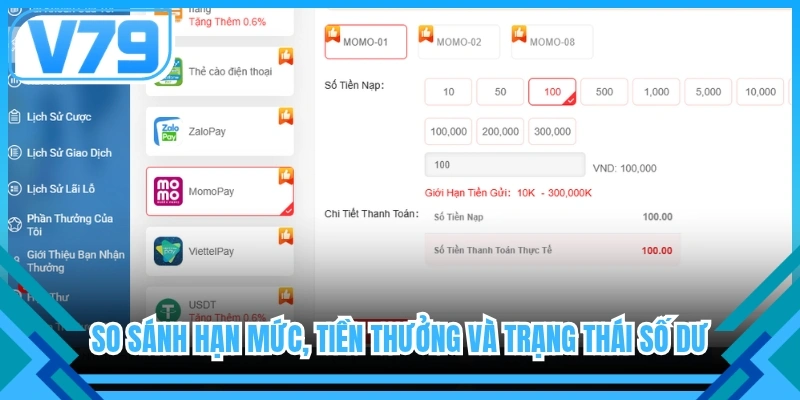 So sánh hạn mức, tiền thưởng và trạng thái số dư